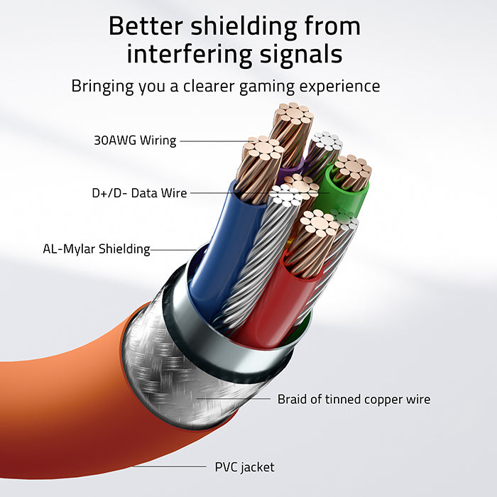 inside orange link cable