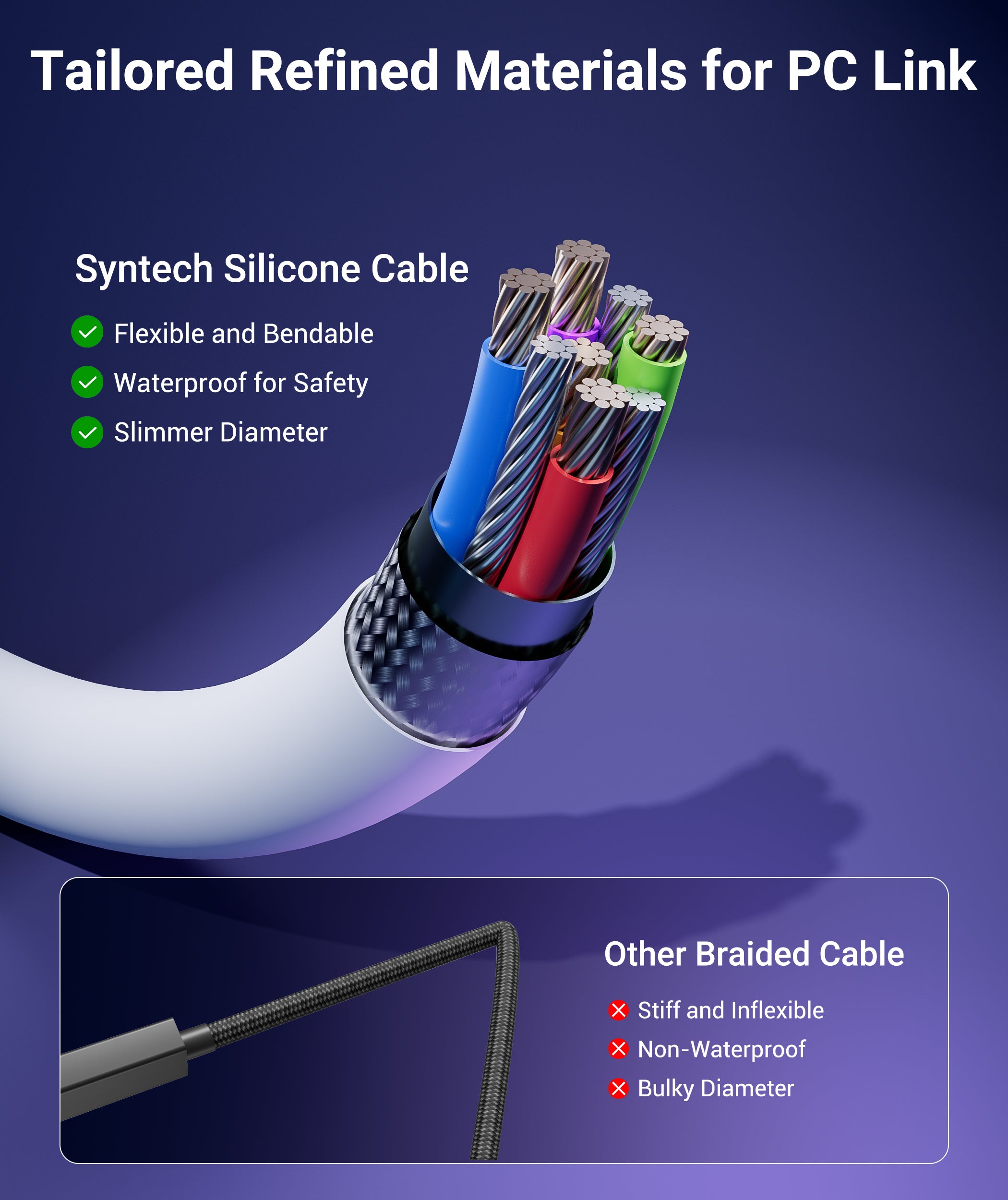 2 in 1 VR Headset Fast Charging Link Cable for Quest2, Quest3, Pico4