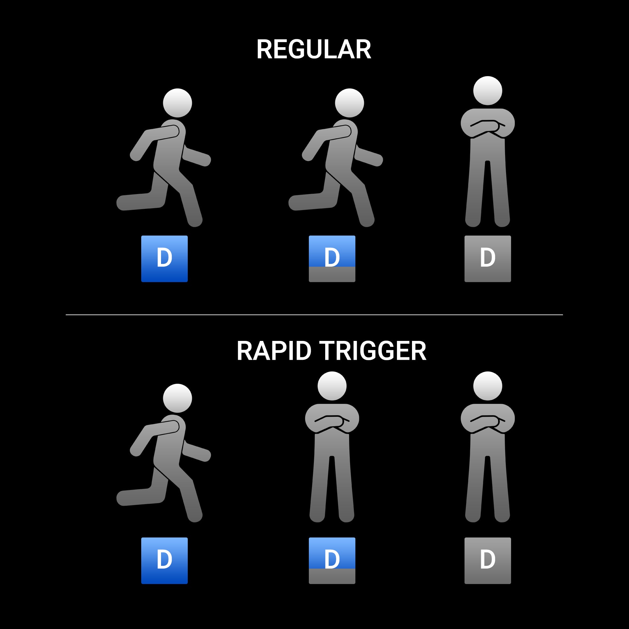Game character stop instantly with Chronos 68's Rapid trigger Keyboard