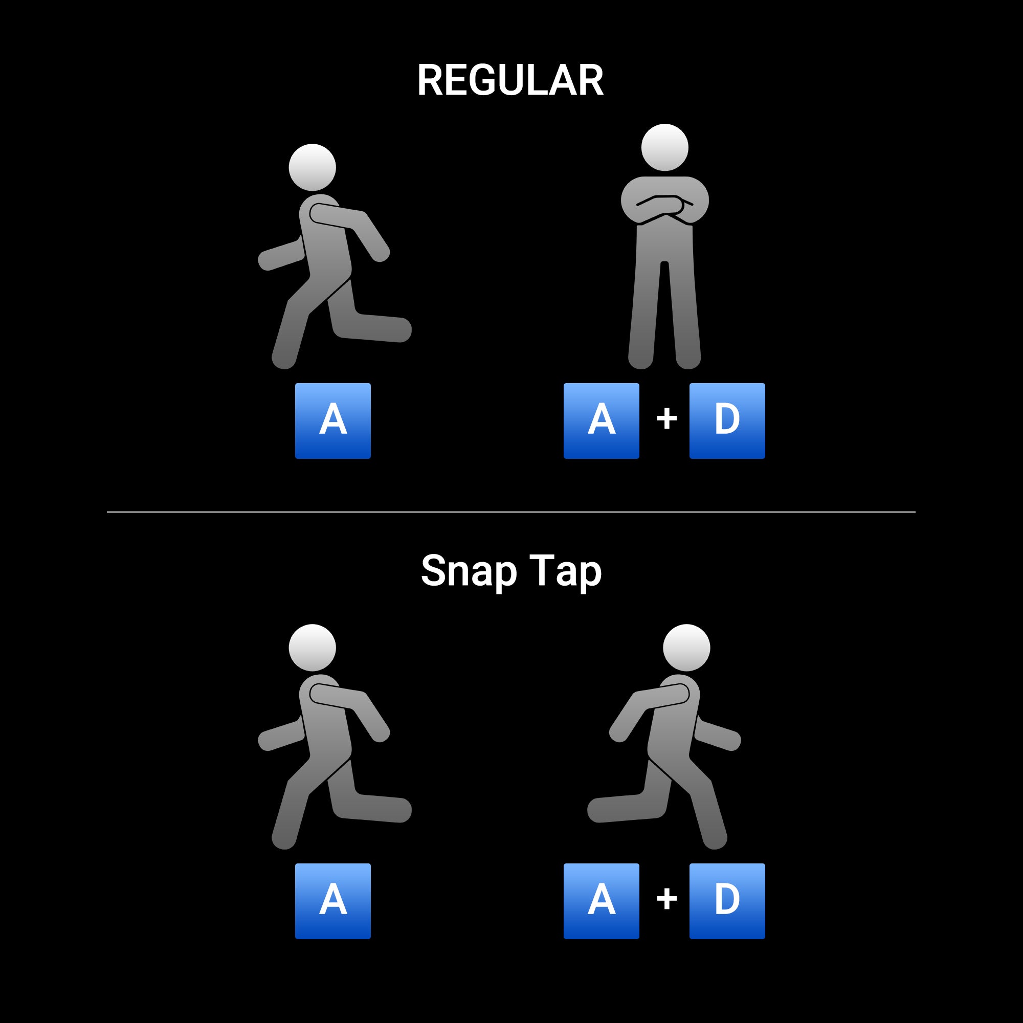 Gaming character seamless switching with Chronos 68 keyboard