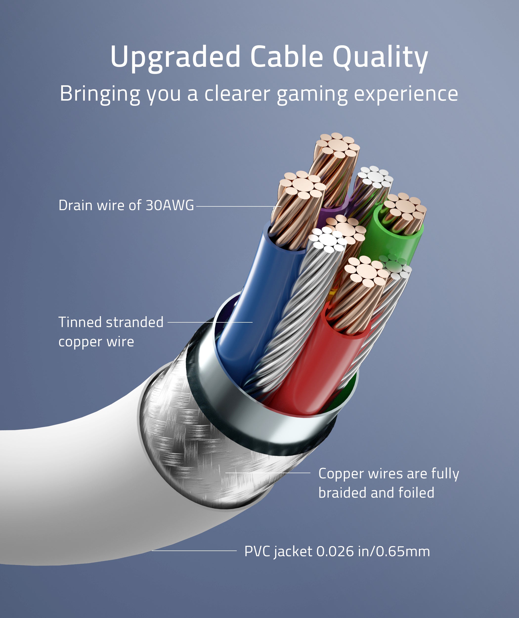 upgraded cable quality