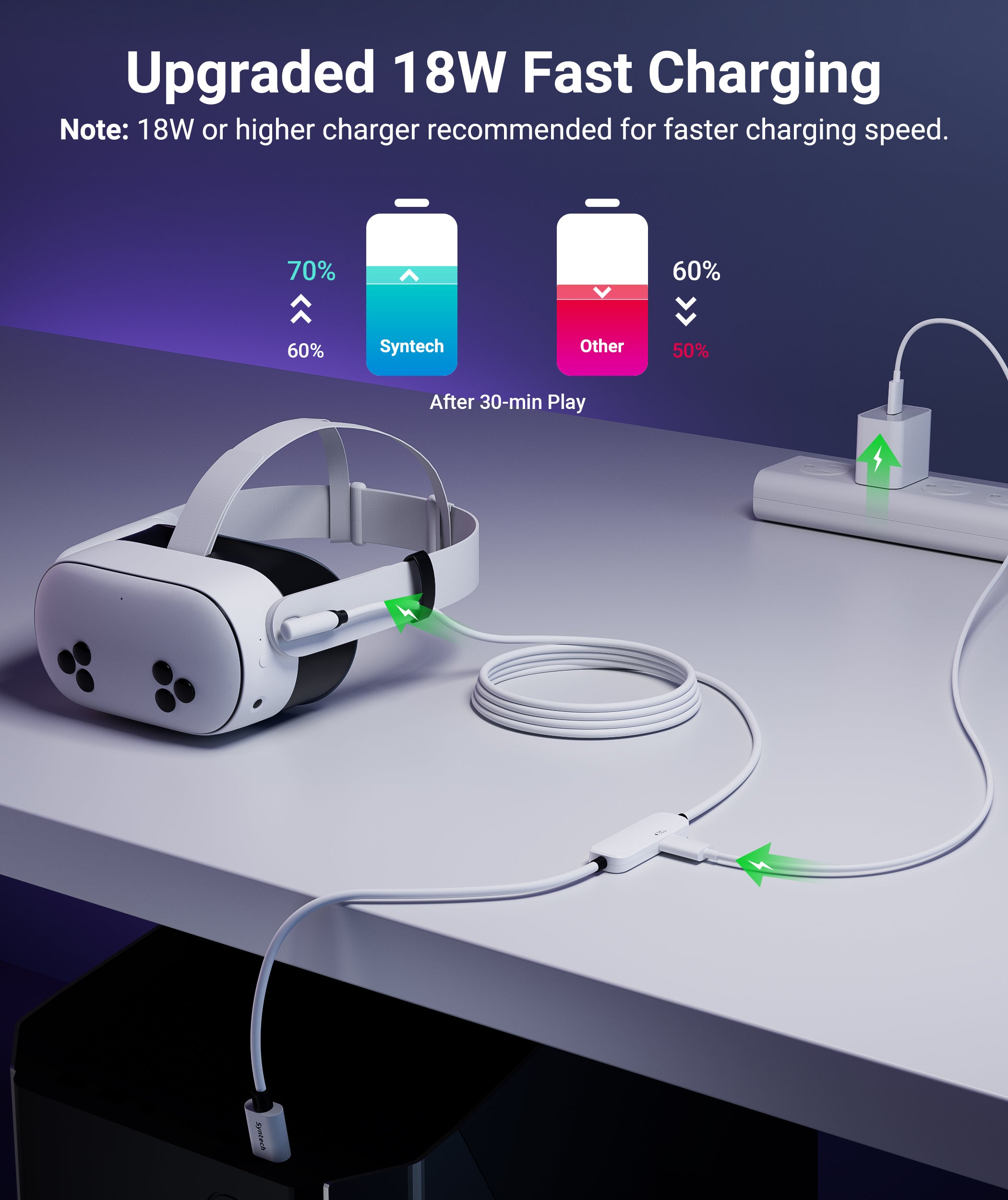 2 in 1 VR Headset Fast Charging Link Cable for Quest2, Quest3, Pico4